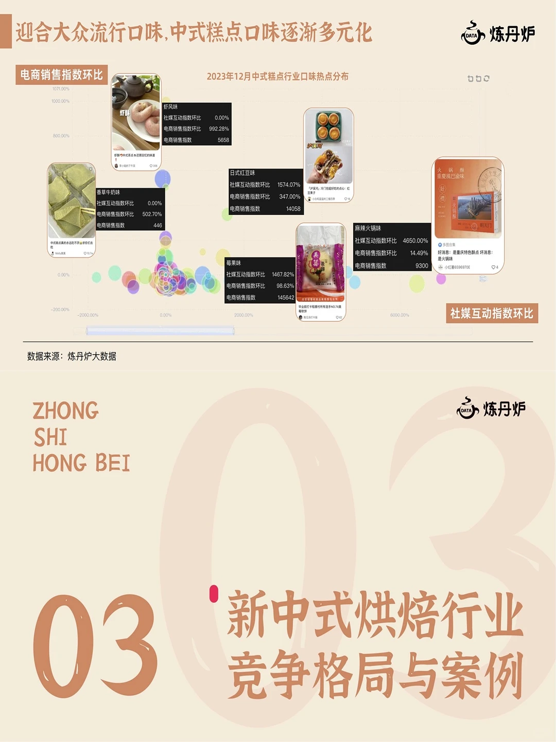 抓住流行风口❗️2025年新中式糕点趋势总结