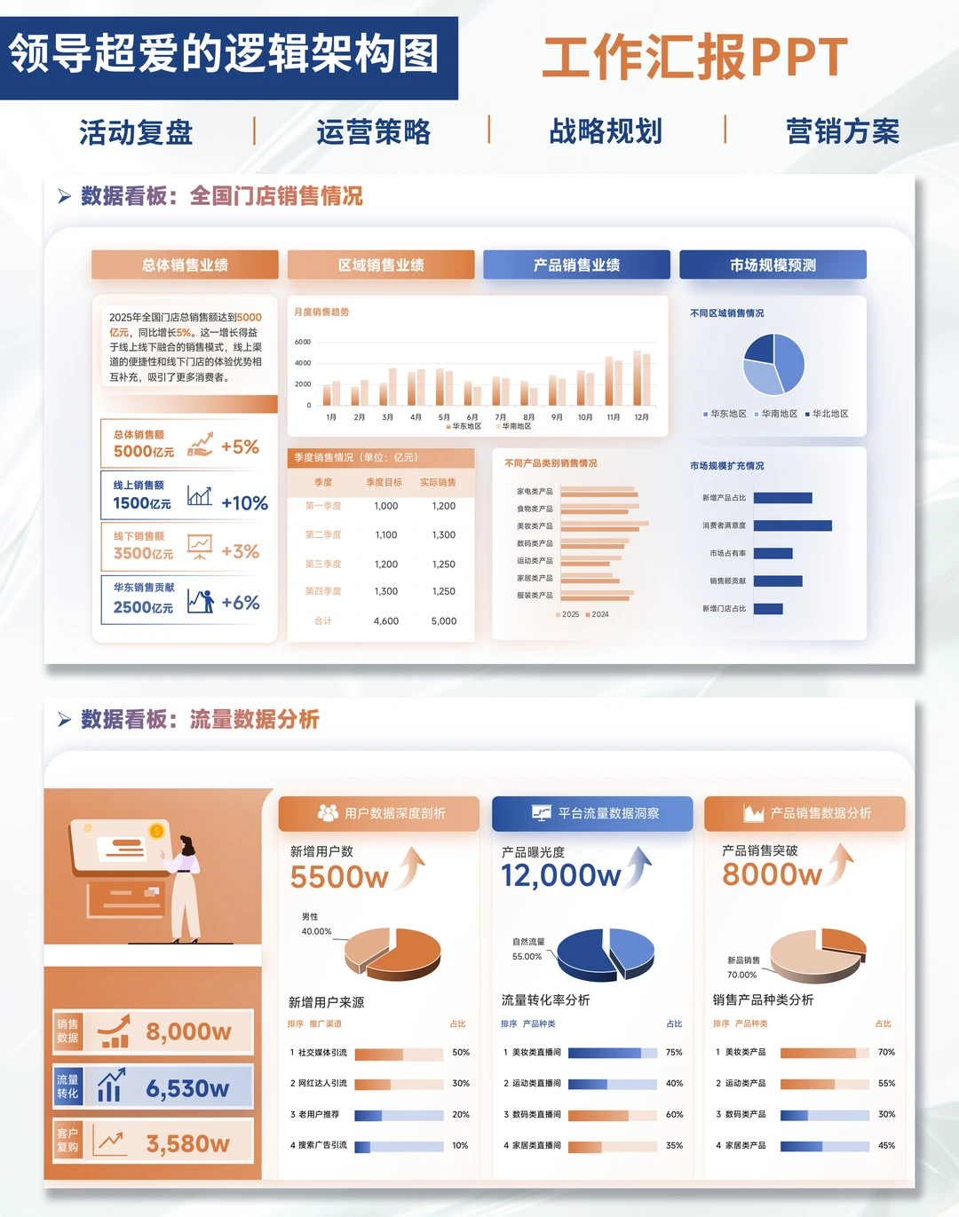 ?打工人数据汇报!这PPT模板直接杀疯!