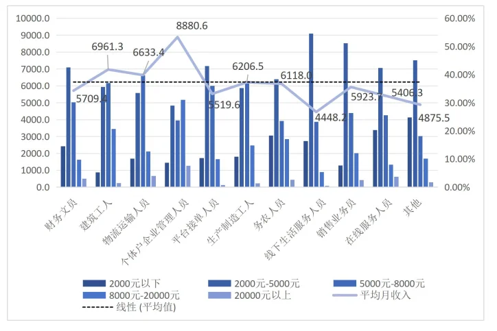23页报告|2025年一季度灵活就业群体调查