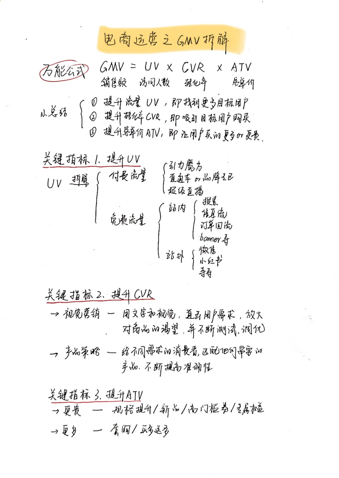 ?背完再去面试| 一张纸说清GMV如何拆解‼️