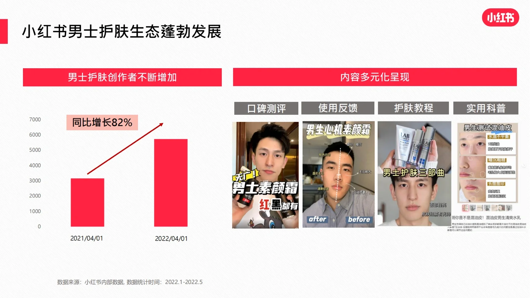 行业报告｜2022年男士护肤赛道白皮书