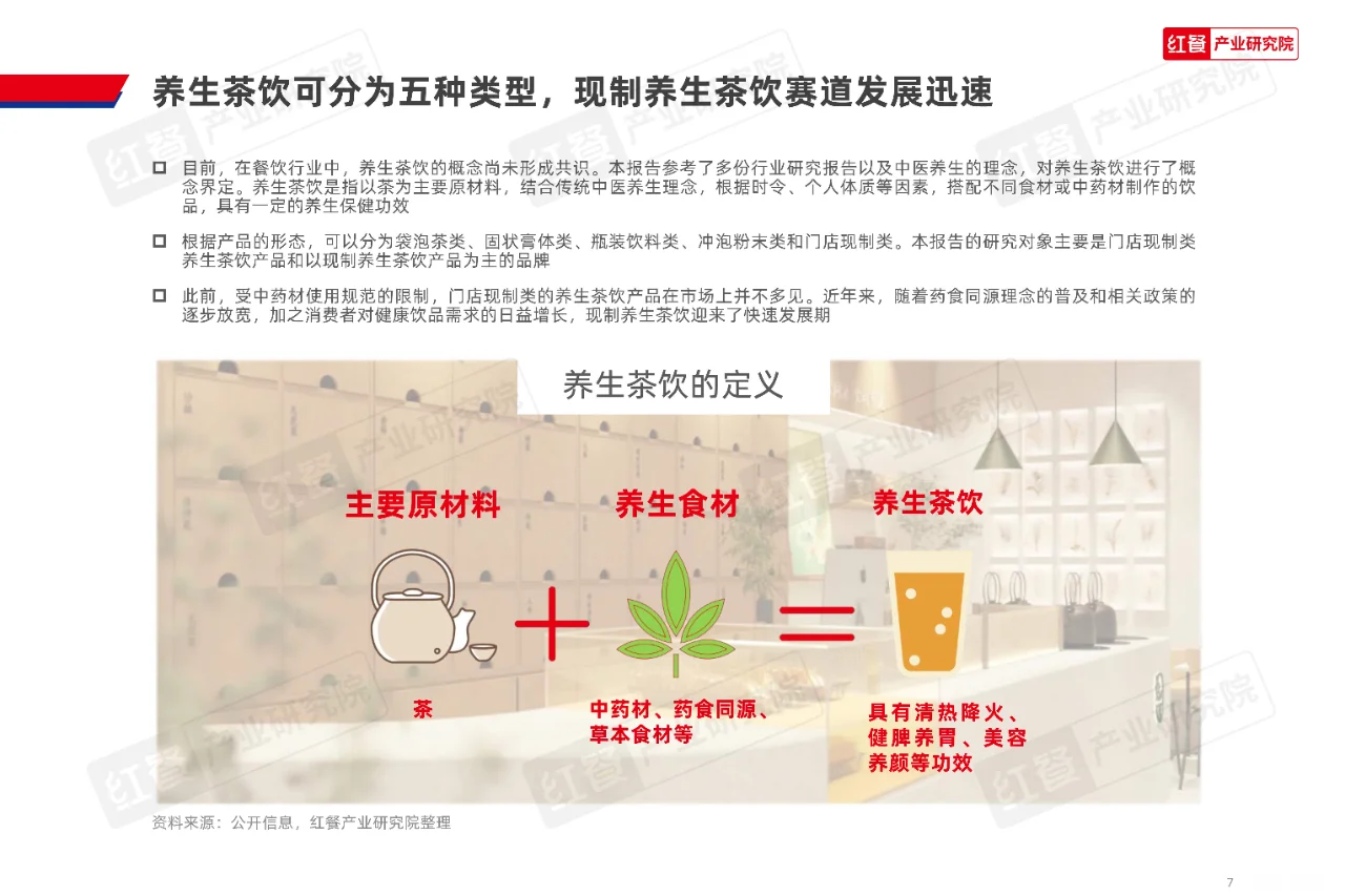 现制养生茶饮发展报告2024