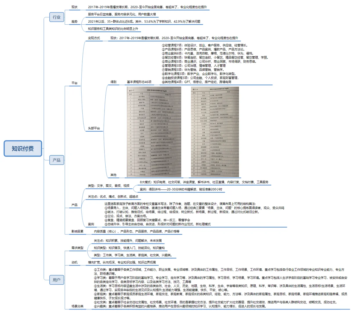 阅读丨知识付费的趋势和类型