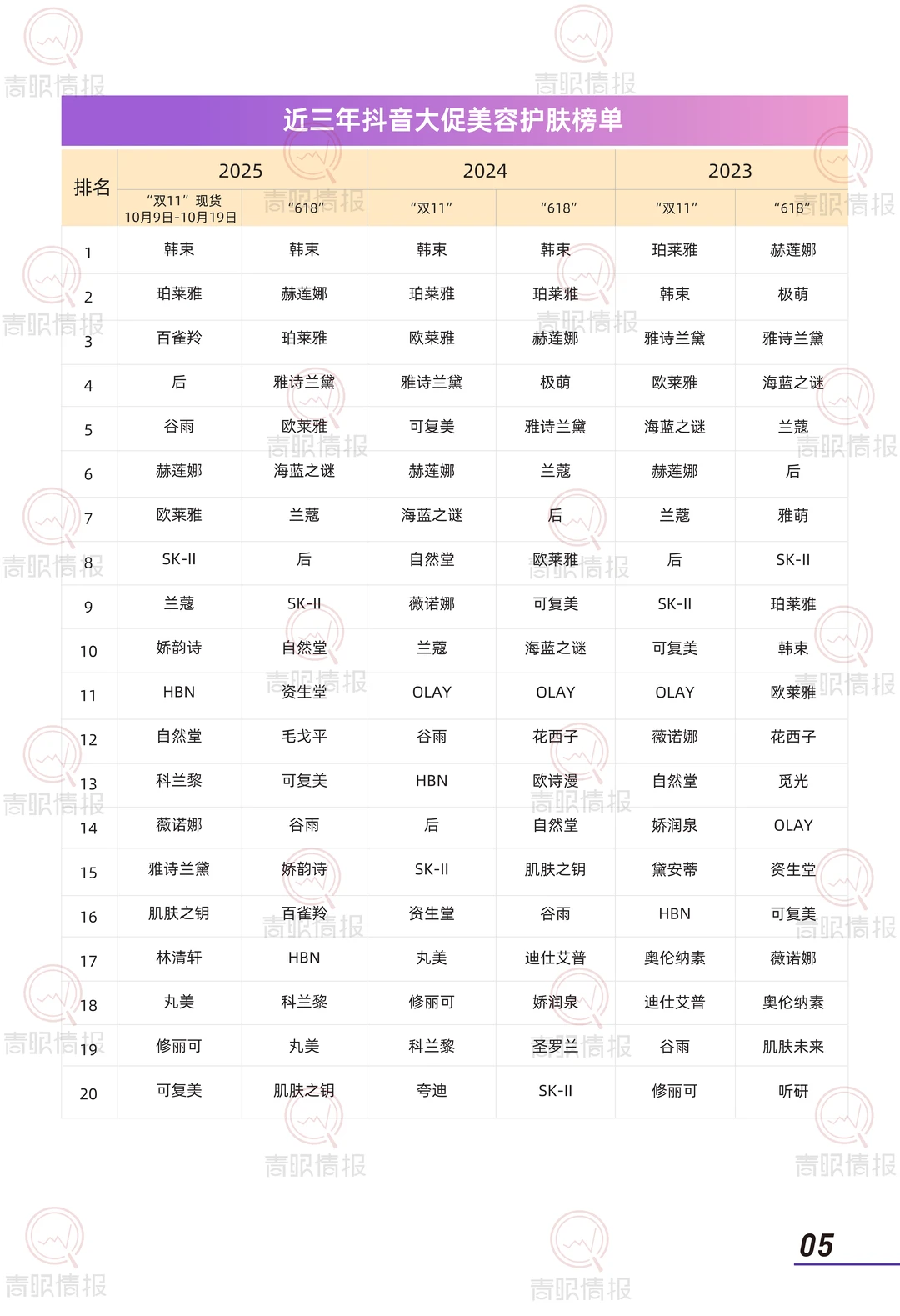 美妆大促解密!国货逆袭国际牌