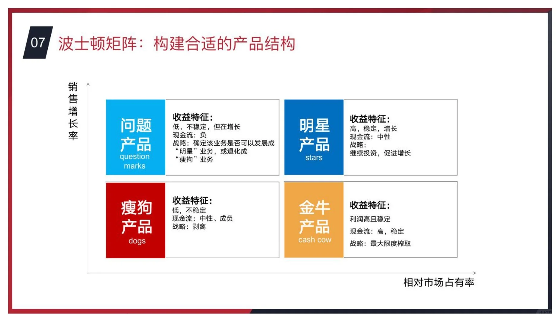 干货分享｜商业分析常用思维模型