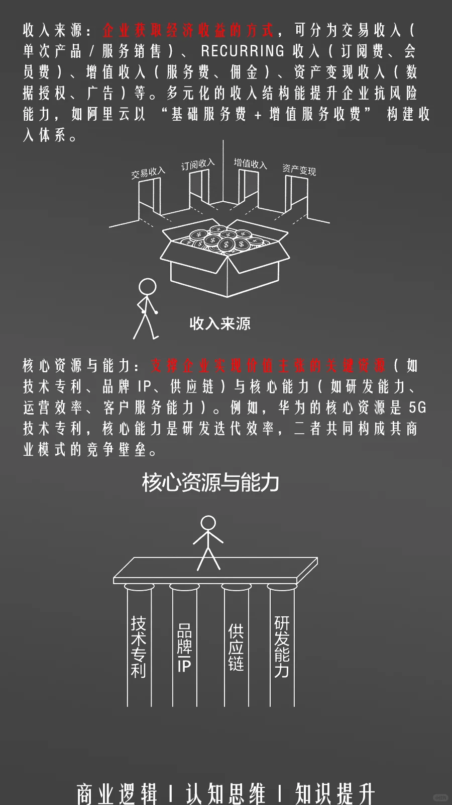 商业基础入门：一文读懂商业模式（2）