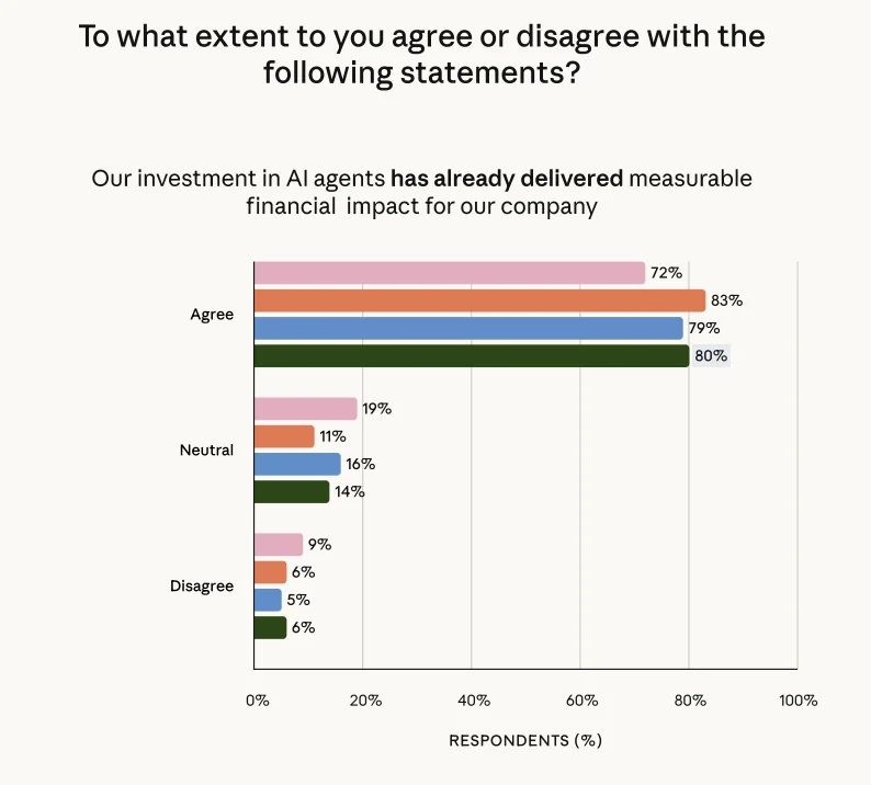 Anthropic发布State of AI Agents26报告