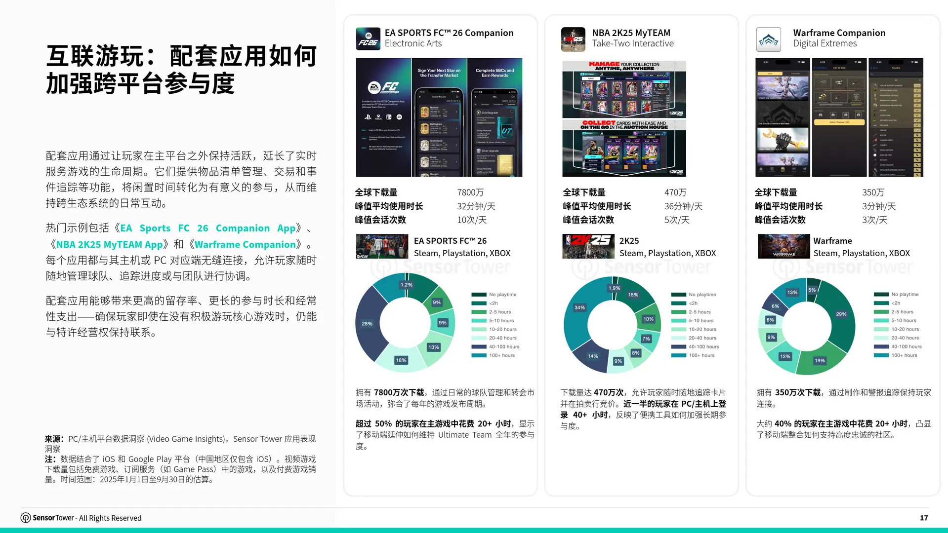 Sensor Tower 2025跨平台游戏市场报告