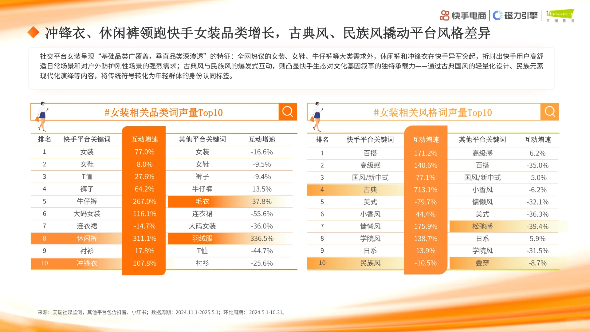 【2025快手服饰行业报告|内容电商新坐标】