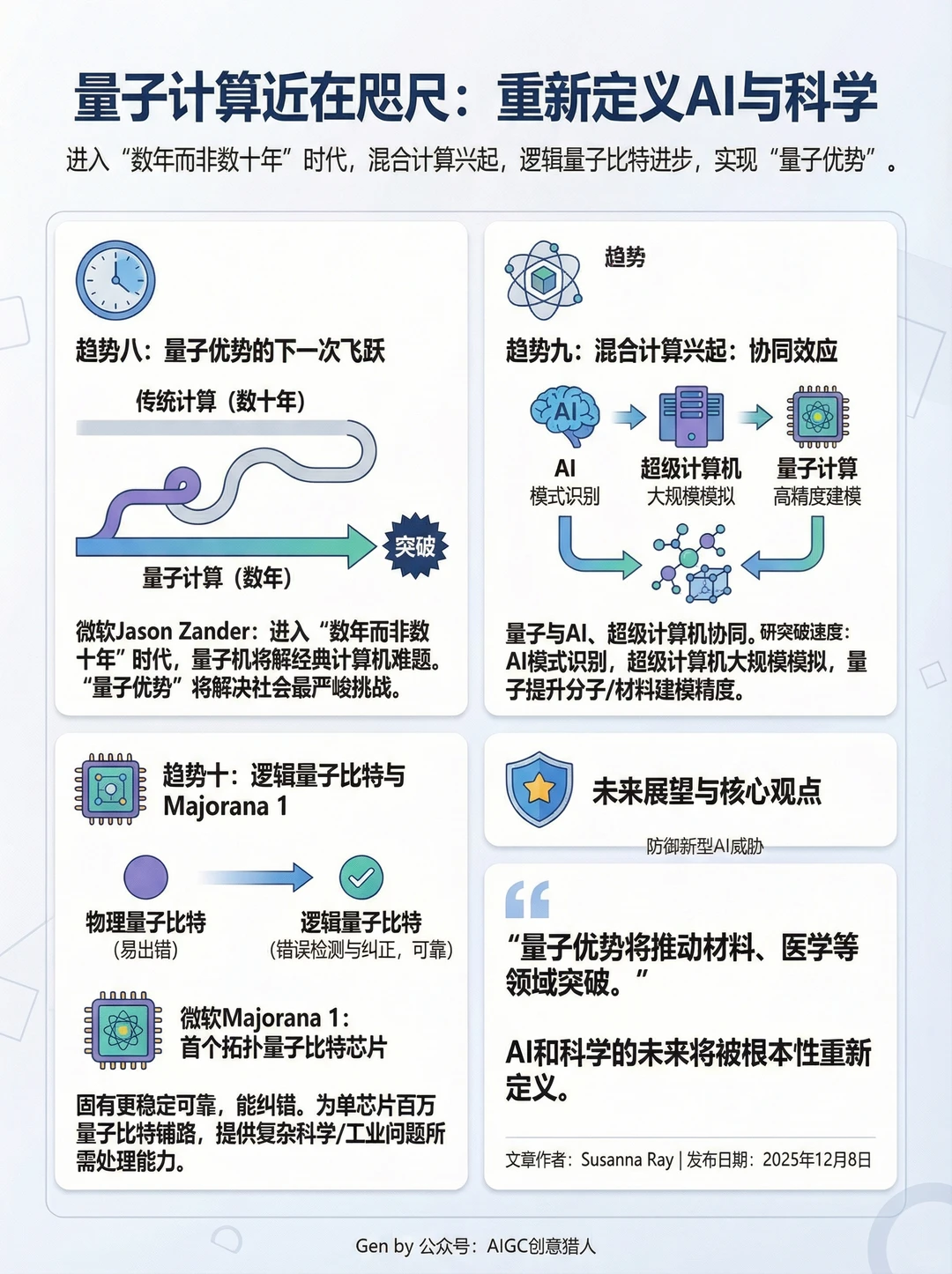 微软发布2026年AI七大趋势：从工具到伙伴