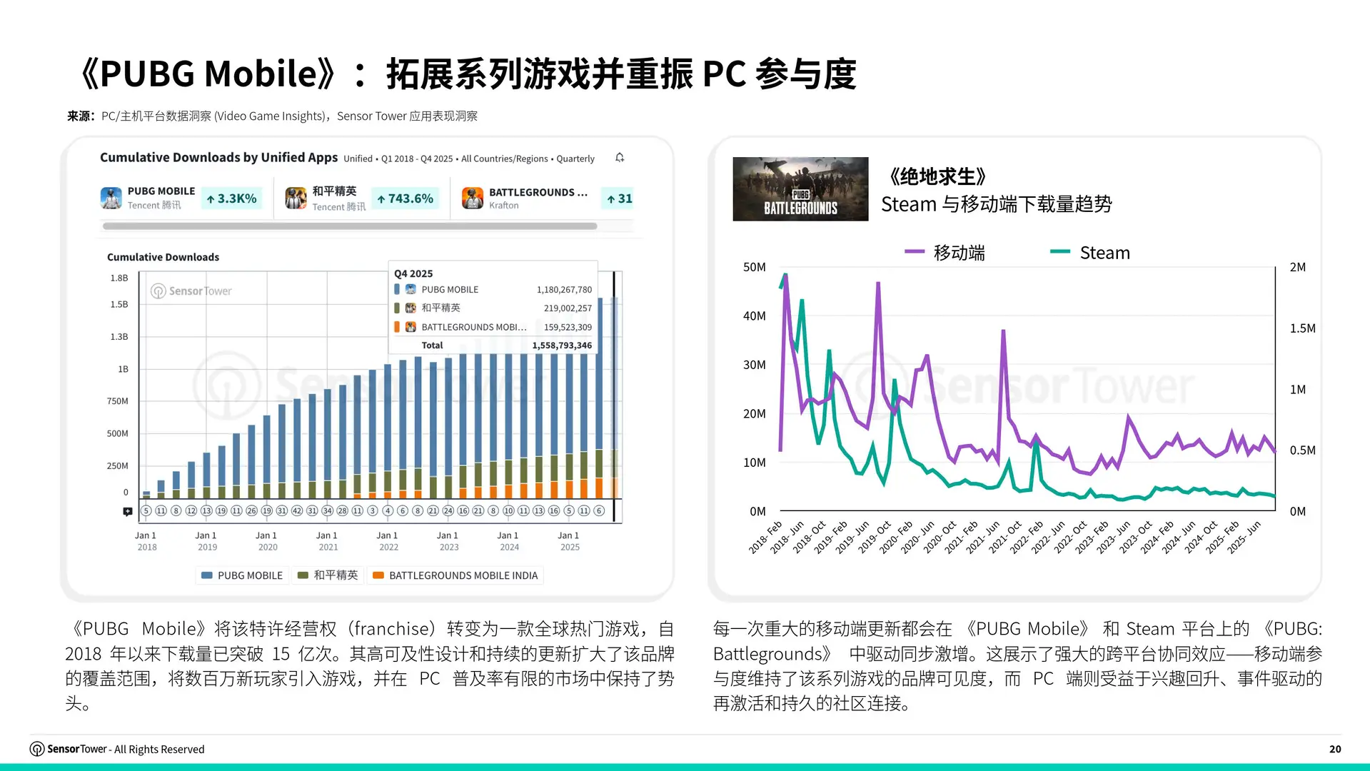 Sensor Tower 2025跨平台游戏市场报告