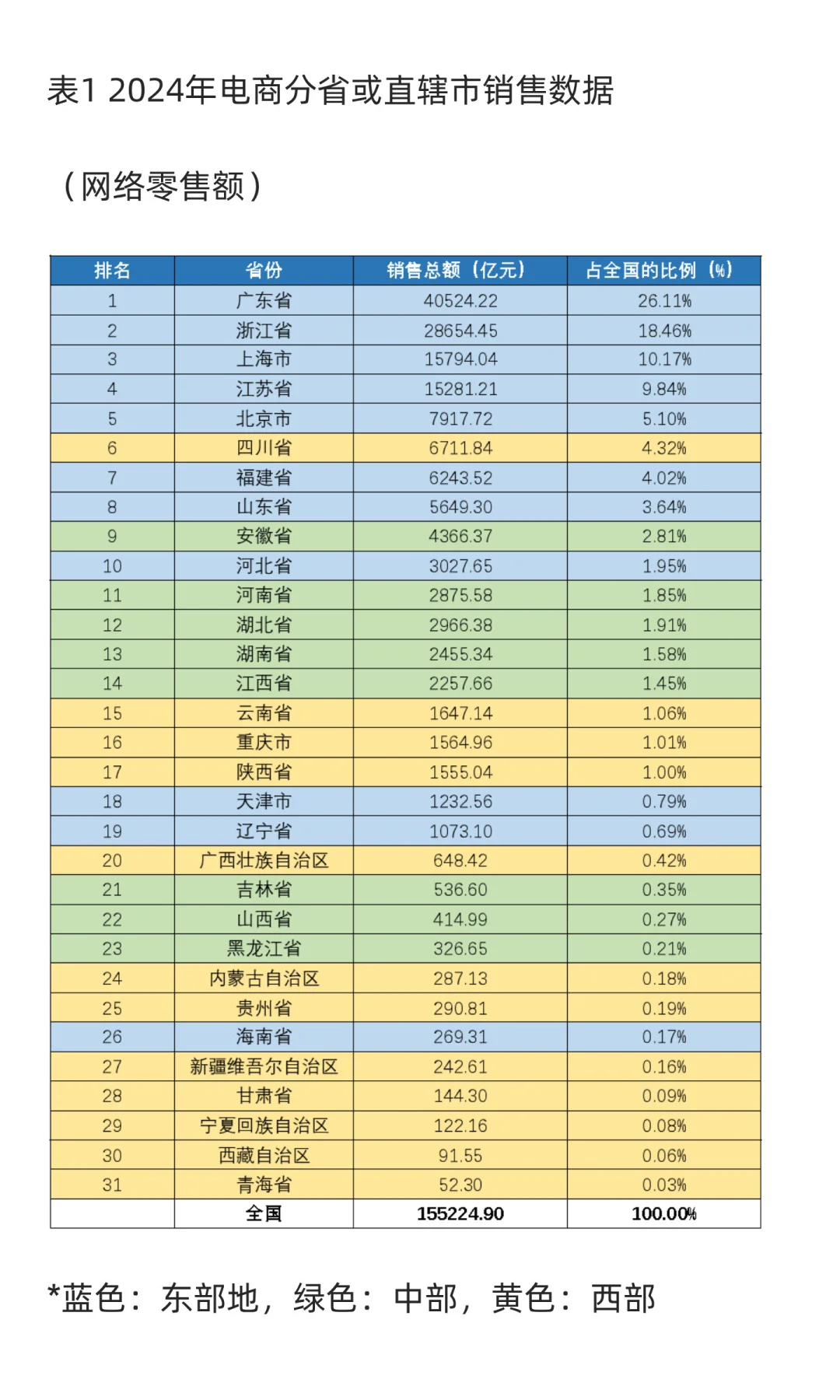 2024年电商发展简报