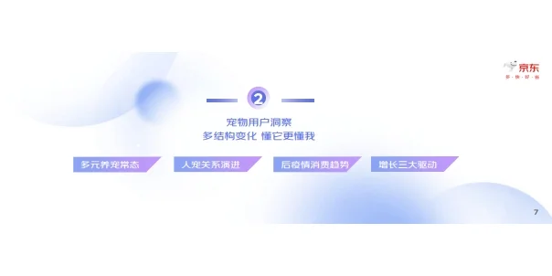 2023中国宠物行业趋势洞察白皮书 行业报告