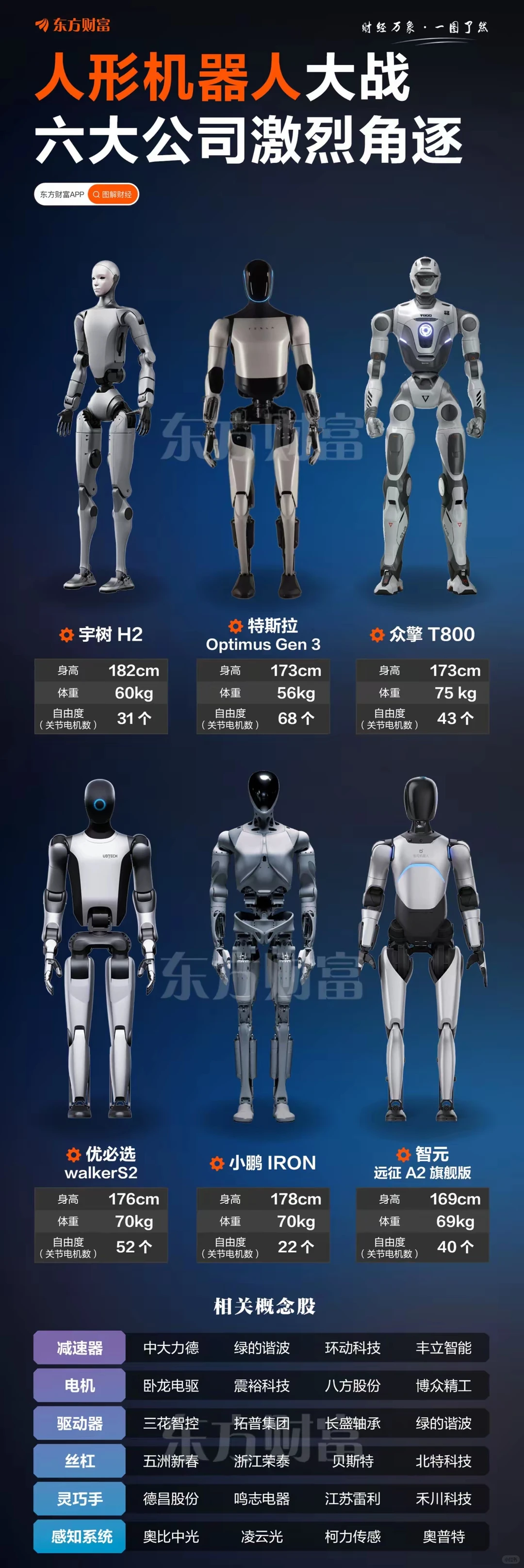 六大机器人公司激烈竞争，谁是最大赢家？