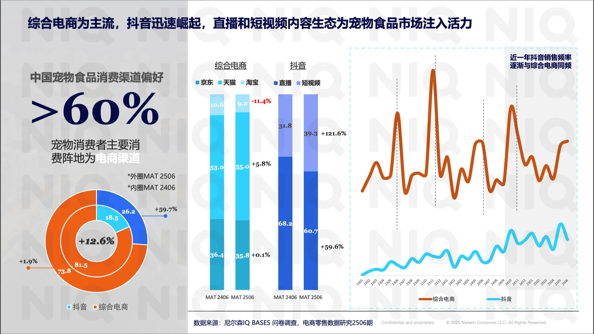 2025年全球宠物行业趋势与增长机遇报告?