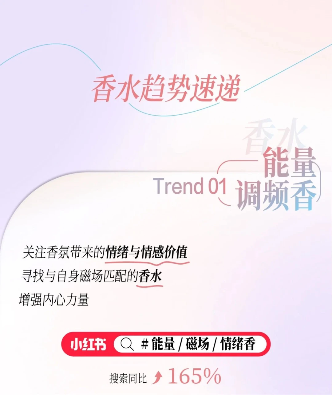 中国香氛行业市场洞察7篇(2)