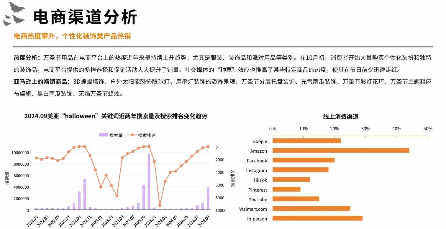 40页报告|2024万圣节海外消费市场洞察报告
