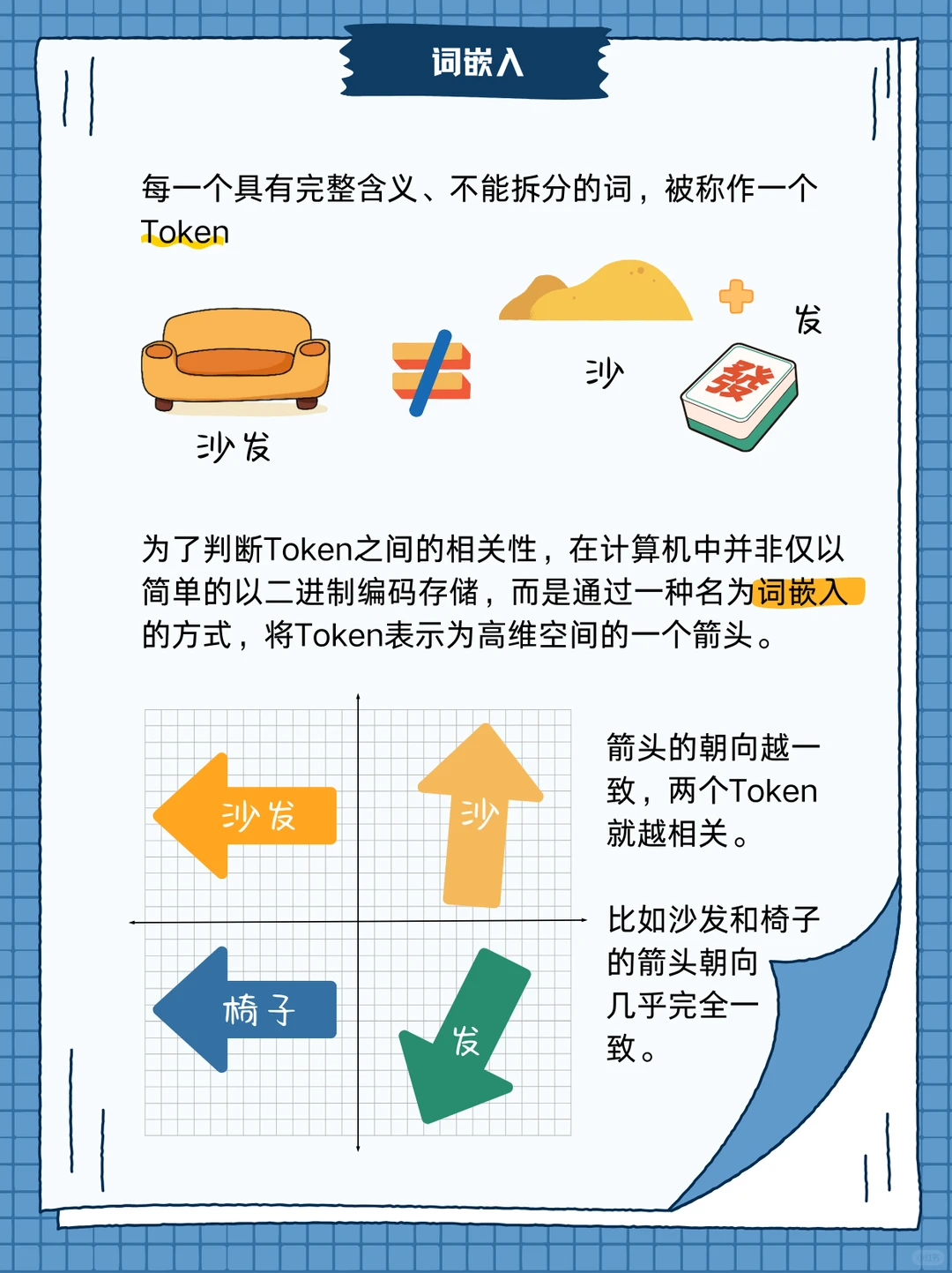 「两分钟速通人工智能」之AIGC篇