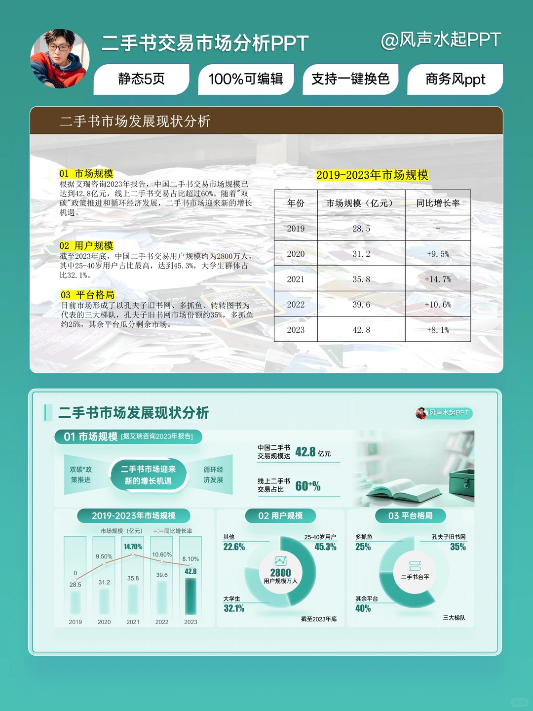 二手书交易市场 PPT 改稿|旧貌焕新超简单