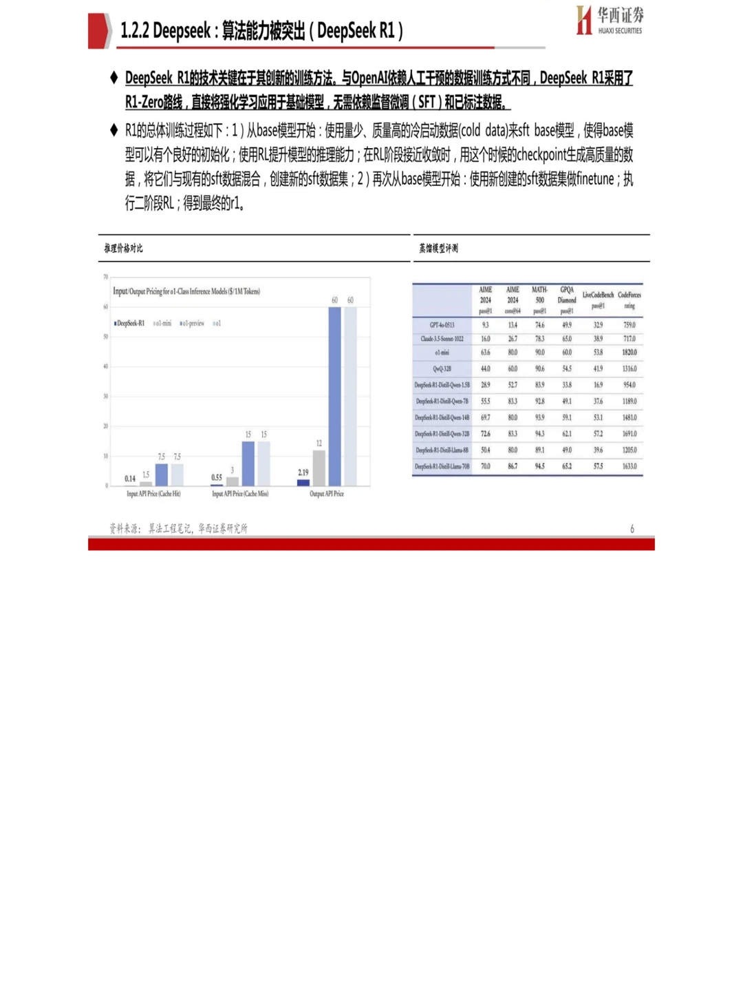 33 页报告 Deepseek国产AI的“秘密武器”?