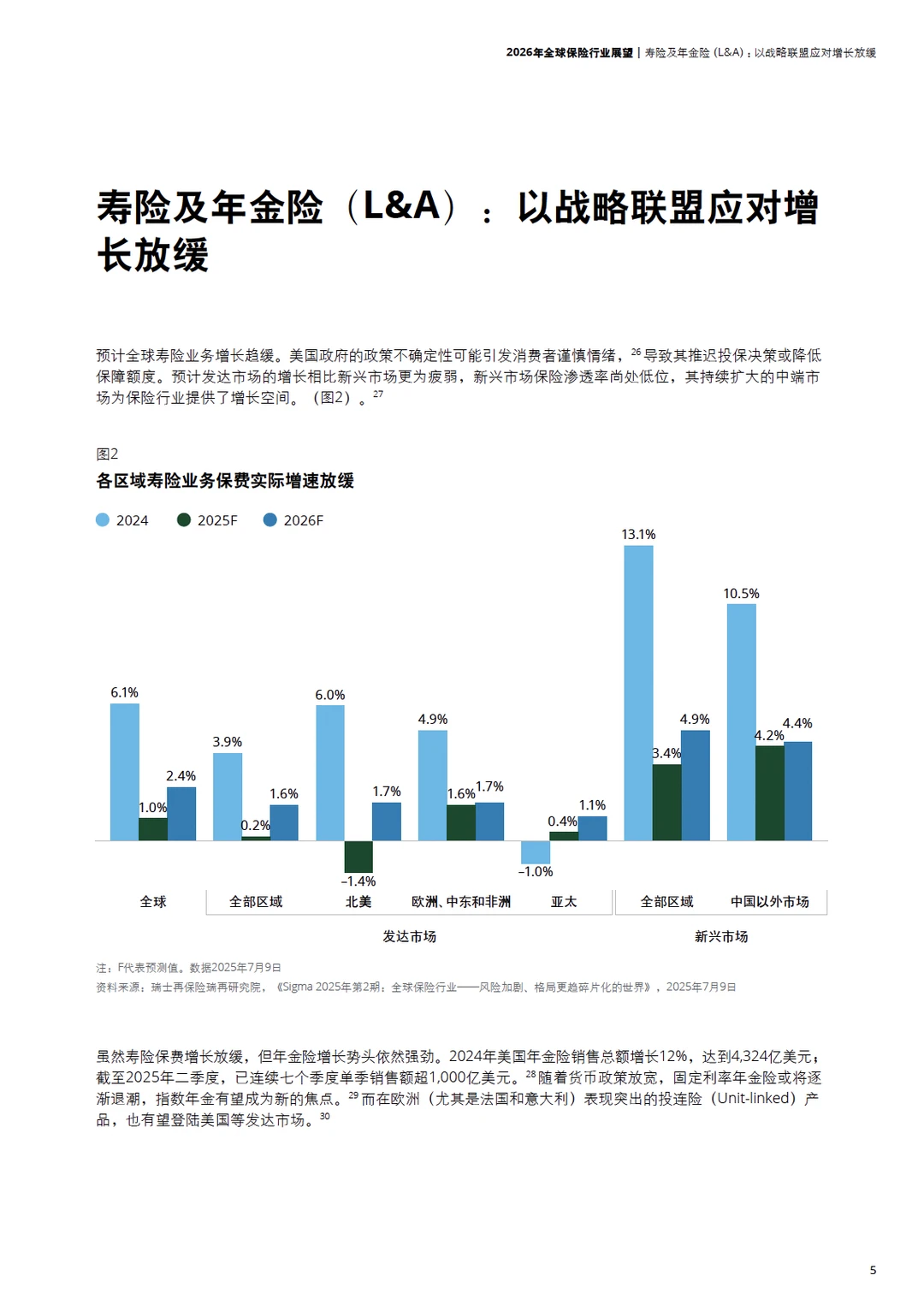 2026全球保险行业展望