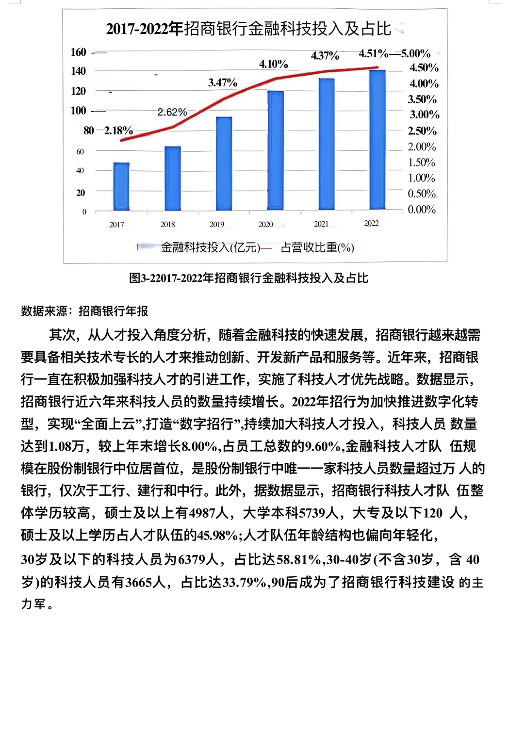 【?这才是导师喜欢的金融学初稿?】