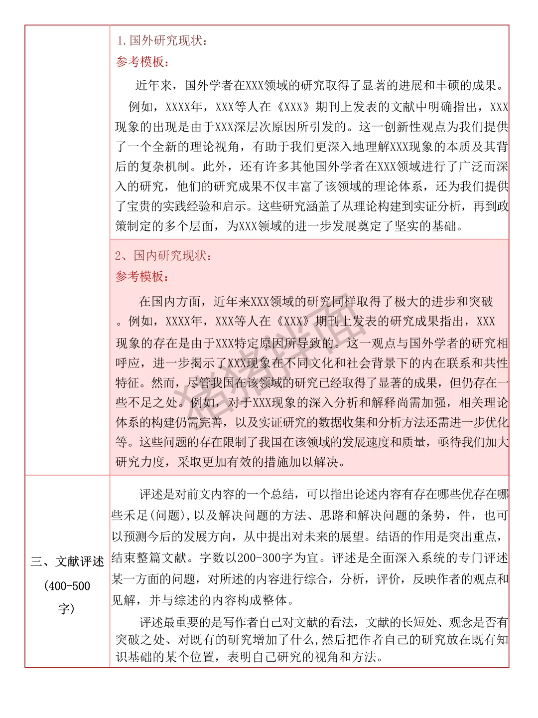 两小时就水完了文献综述哈哈哈哈（附模板）