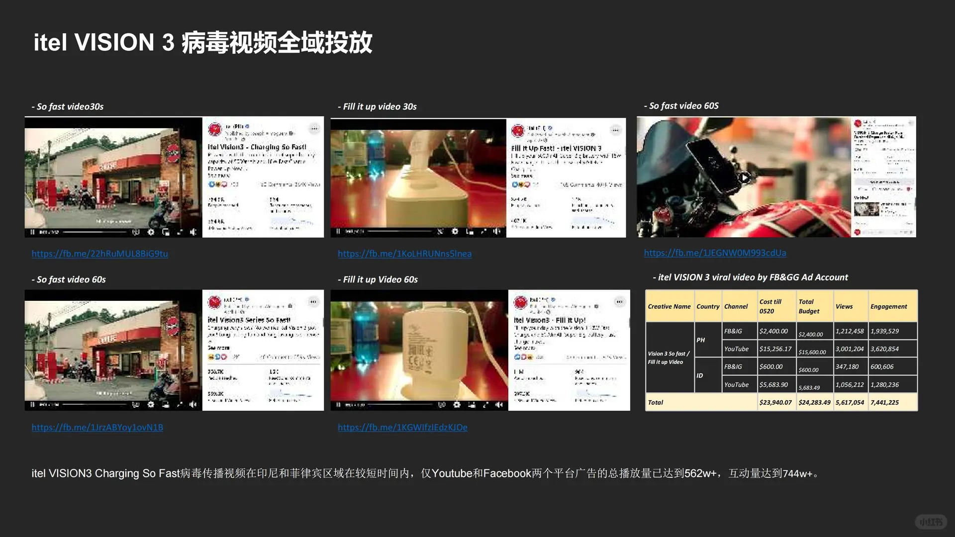 传音手机新品上市复盘