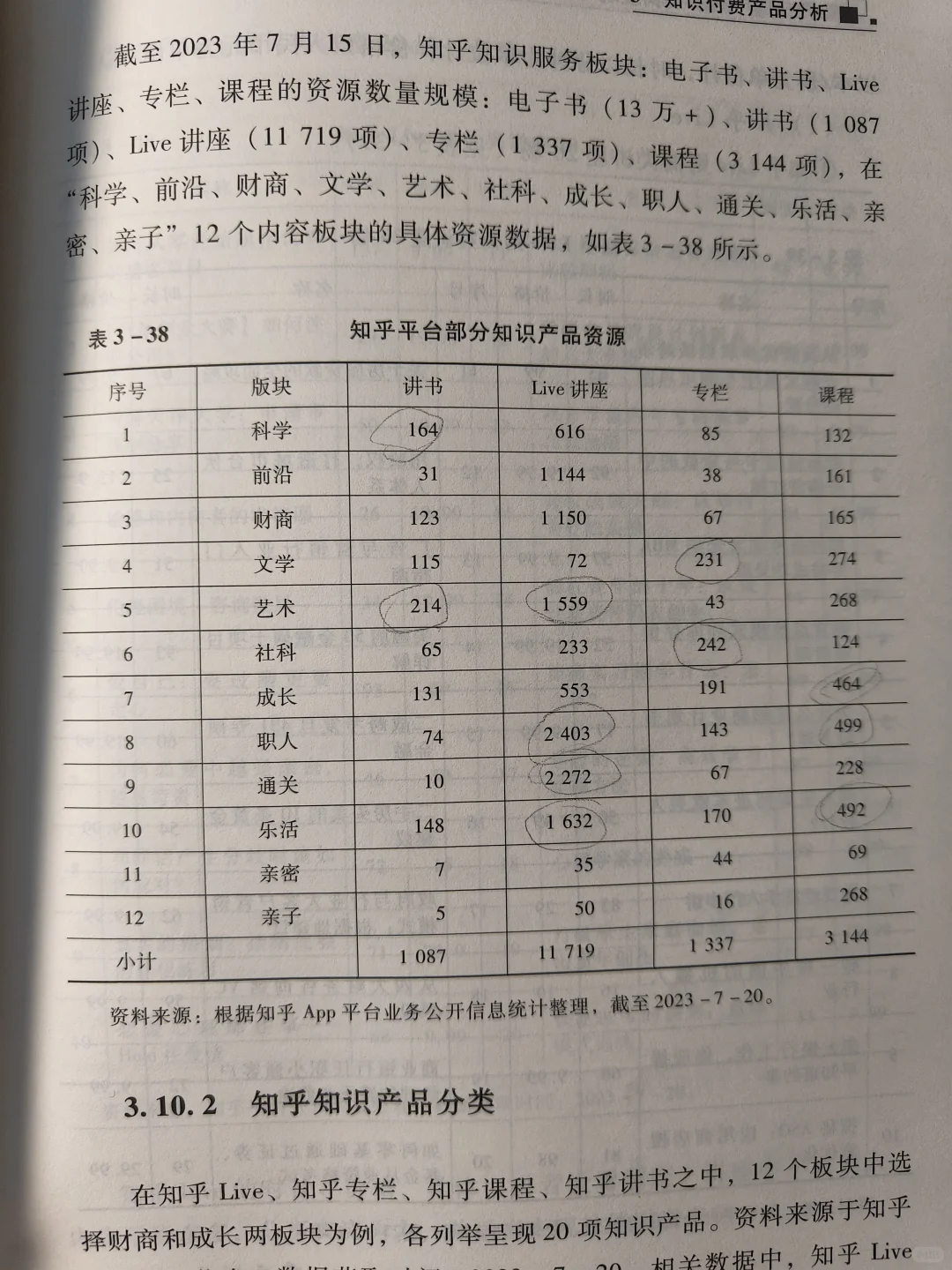 阅读丨知识付费的趋势和类型