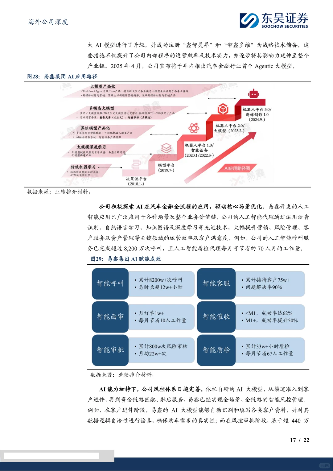 易鑫集团研究报告-深耕互联网汽车金融