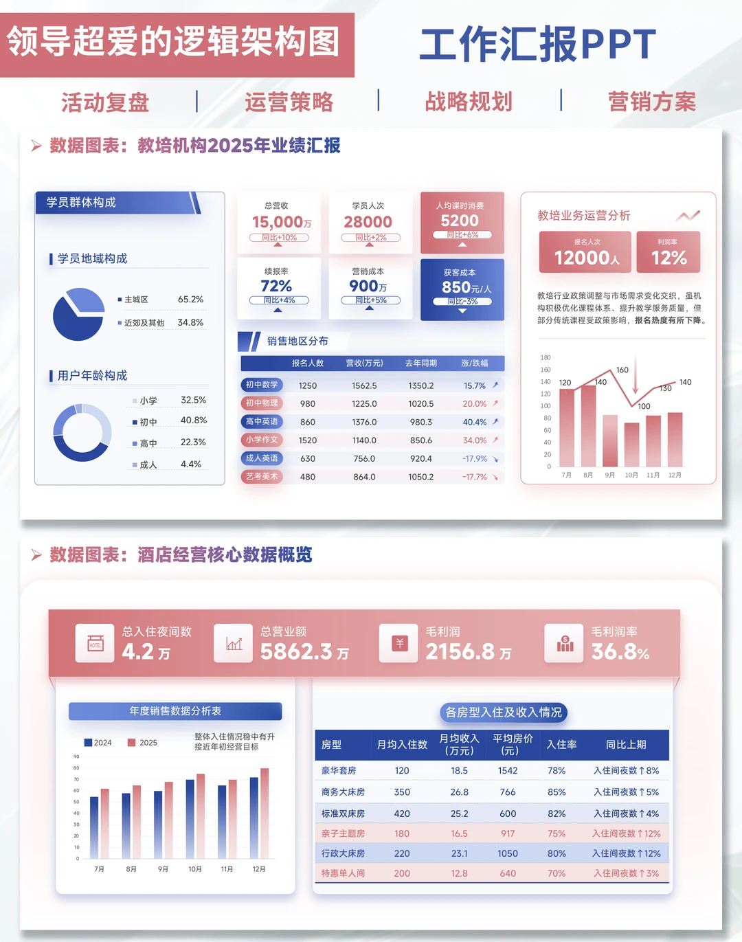 ?打工人做数据!这PPT模板事半功倍!