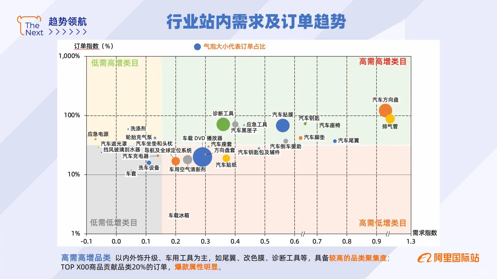 外贸选品必看!汽车用品行业出海报告总结