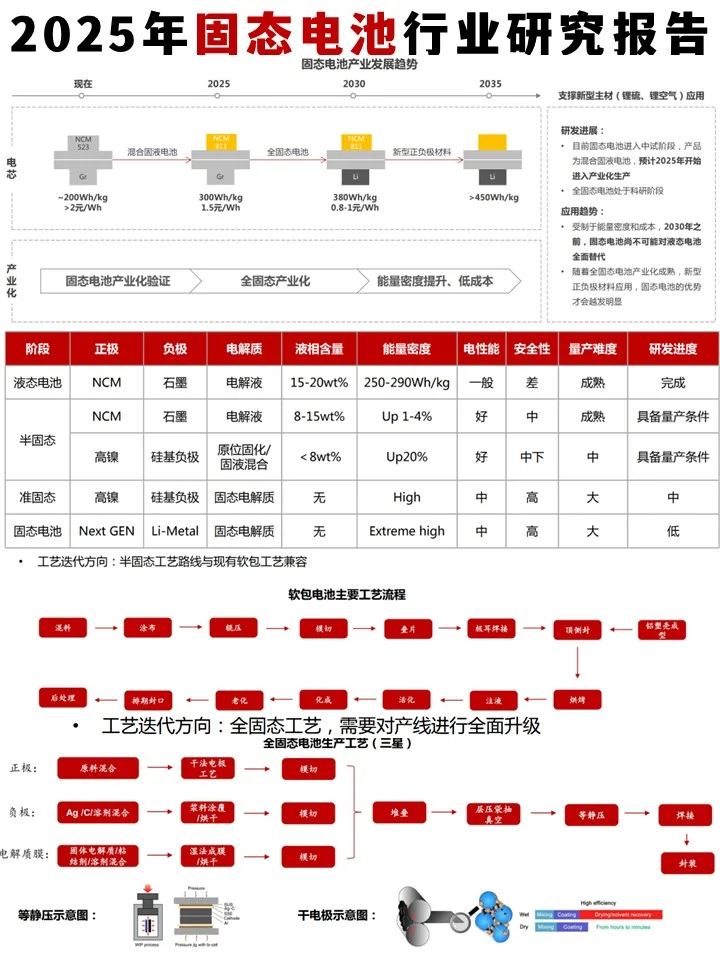 读懂固态电池,把握下一代能源趋势