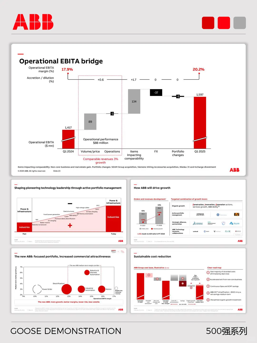 500强系列之ABB全球能源战略分析