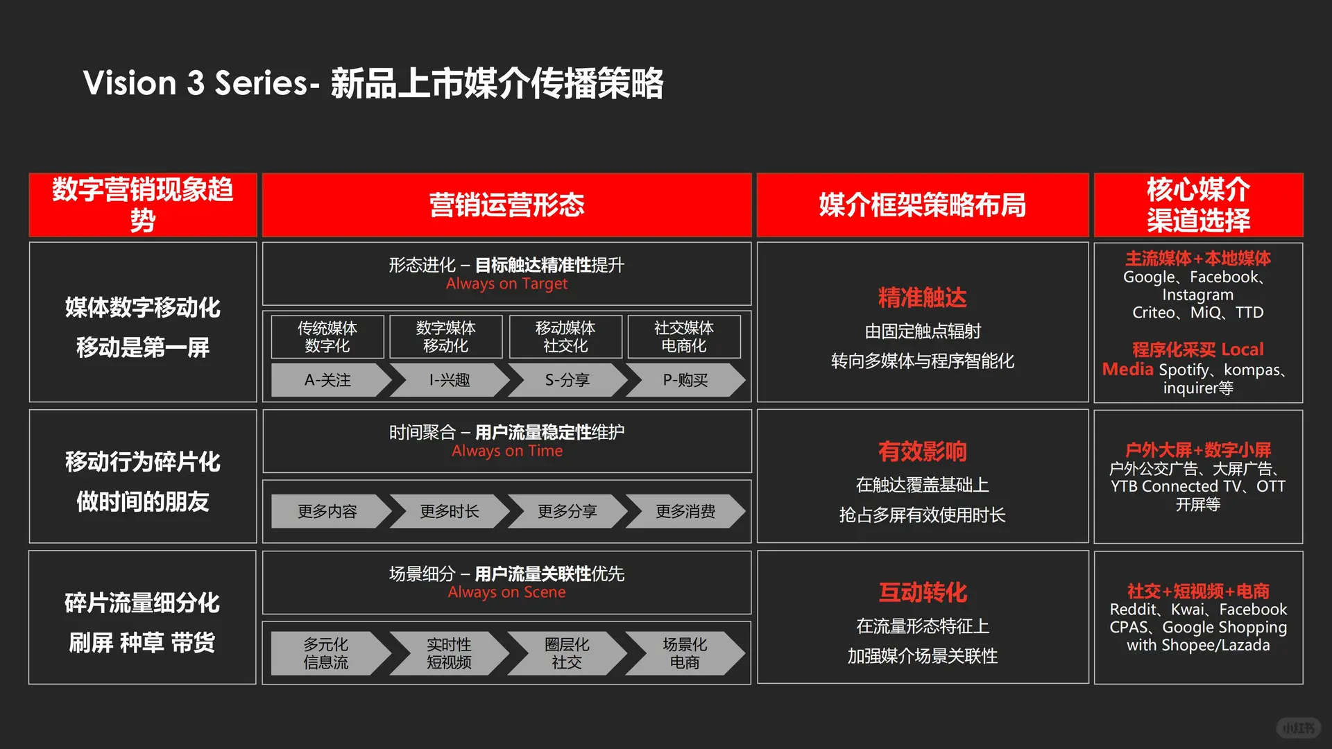 传音手机新品上市复盘