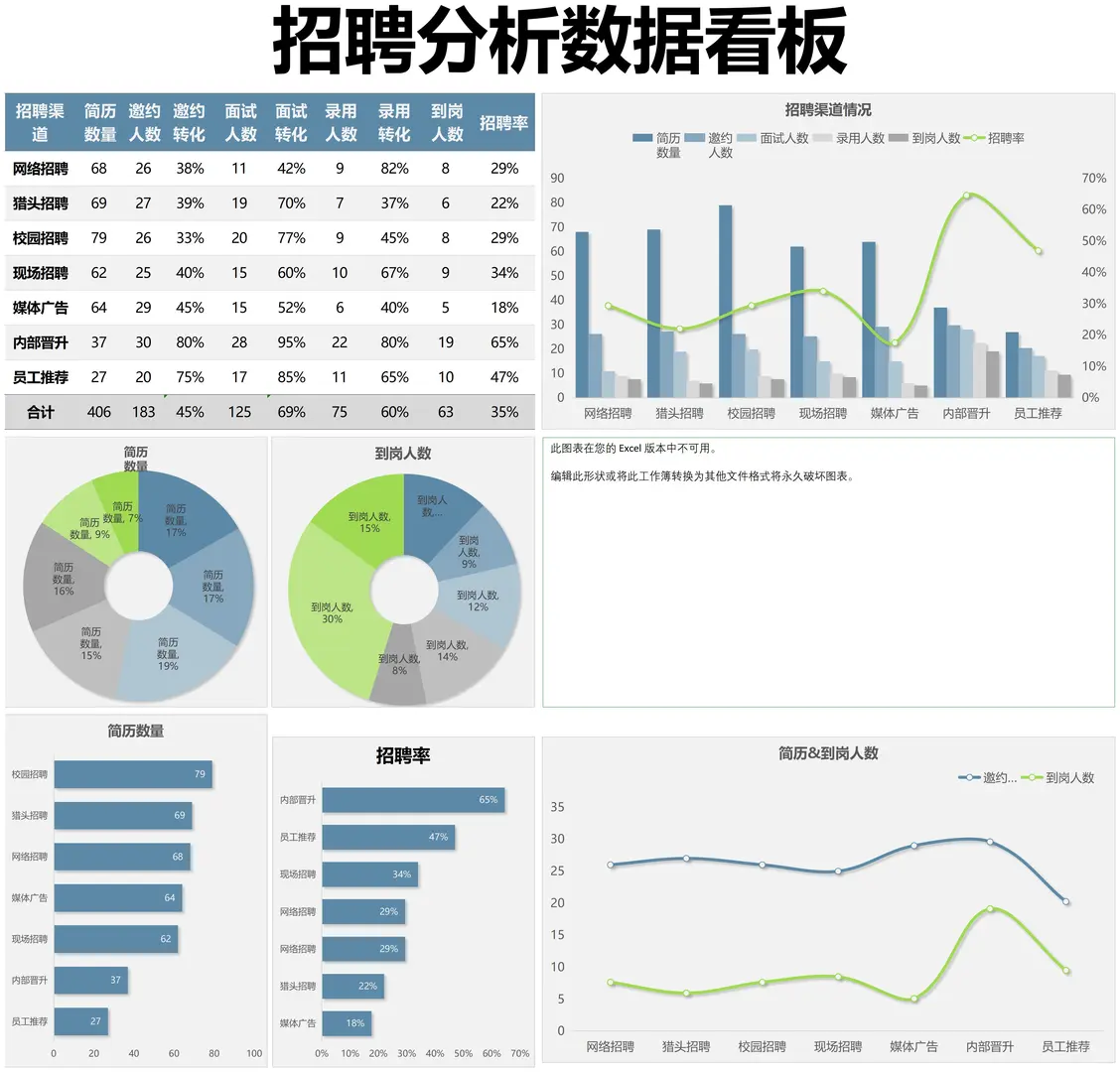 年度招聘分析报告这样写 有理有据