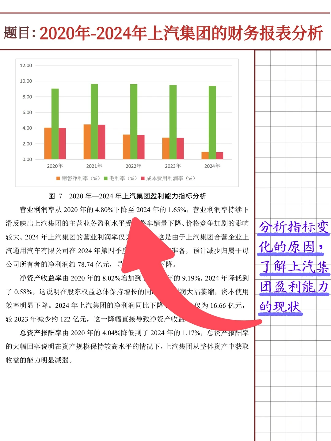 上汽集团财务报表分析报告（2020-2024）