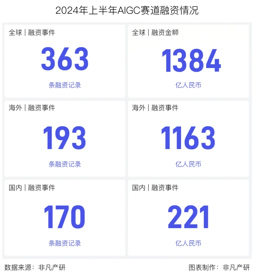 AIGC行业动态：2024年市场规模及技术革命