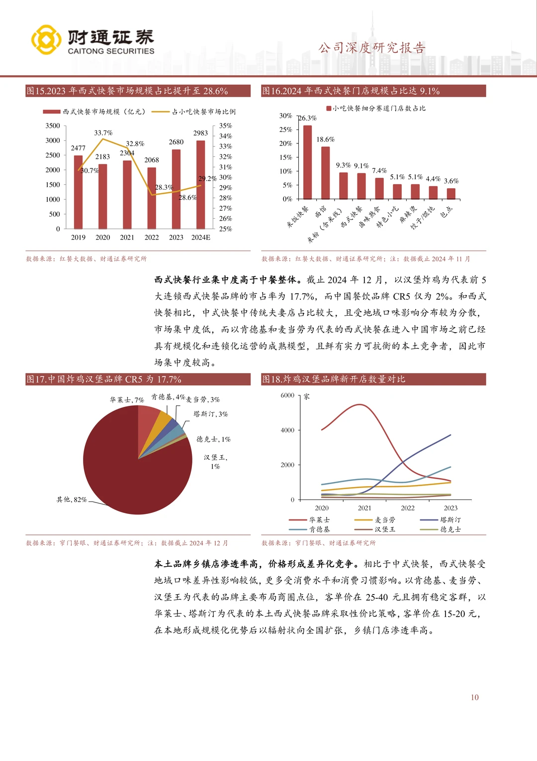 百胜中国公司研究报告-西快龙头穿越周期