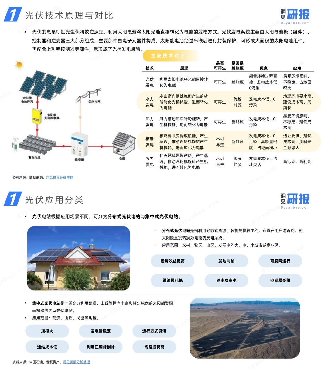 行业报告 | 我国光伏产业前景波澜壮阔