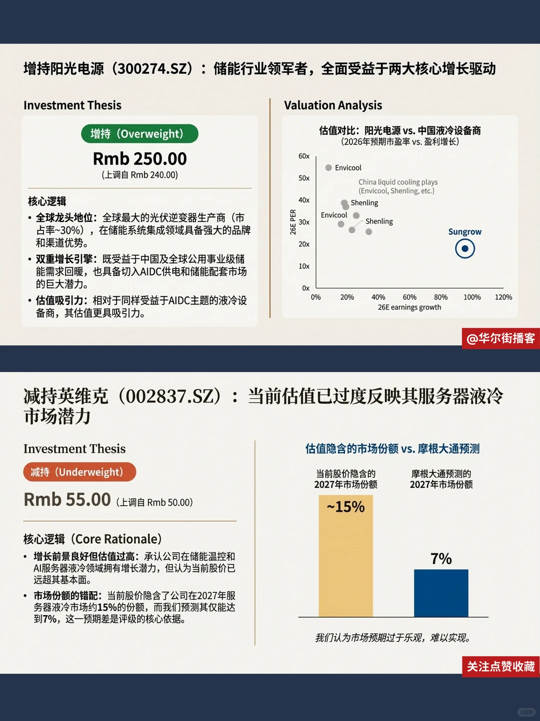 阳光电源储能订单激增!摩根大通看好前景