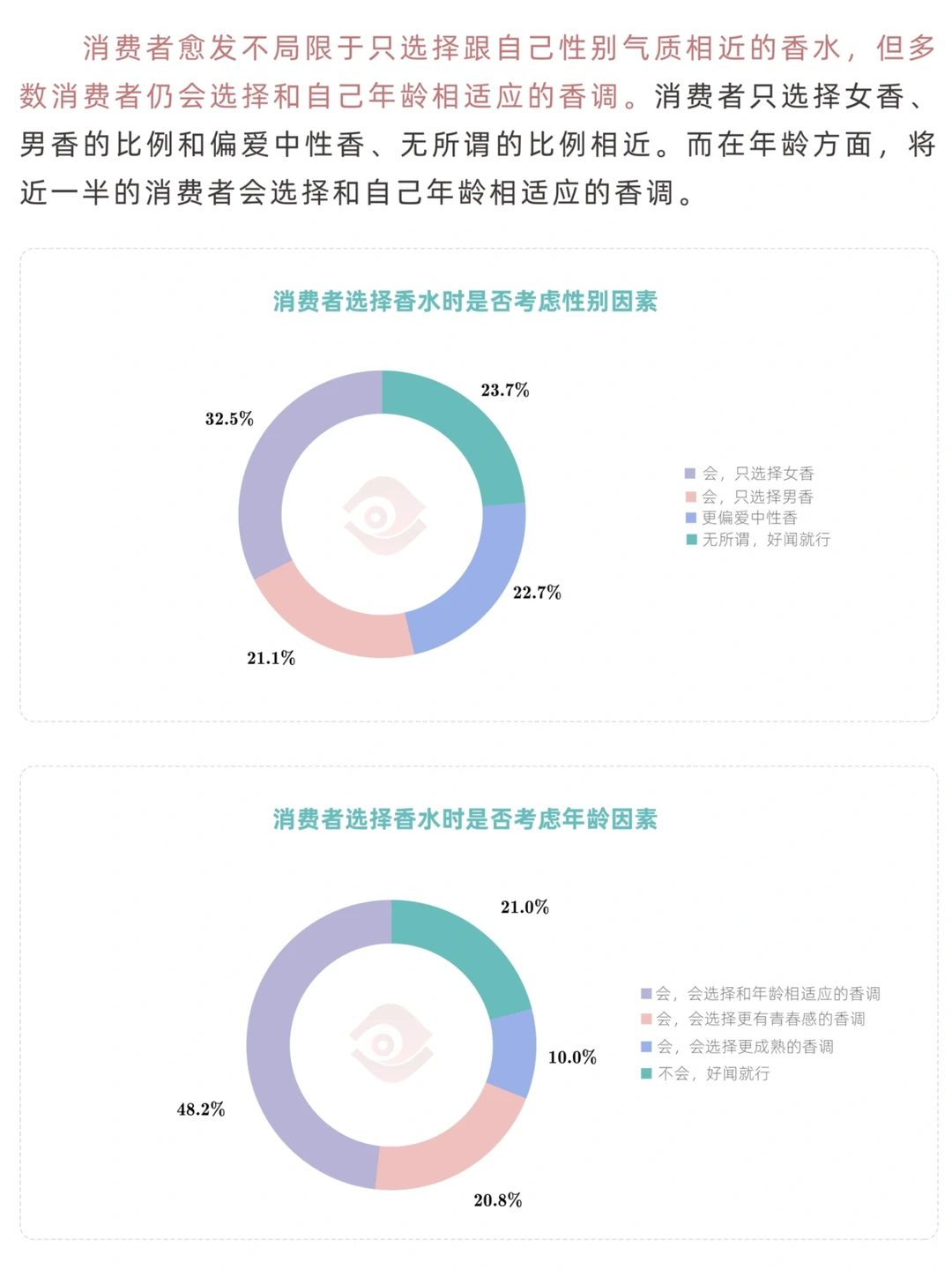 中国香氛行业市场洞察7篇(2)