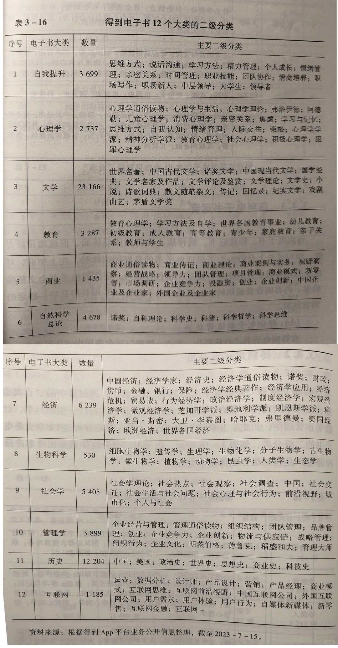 阅读丨知识付费的趋势和类型