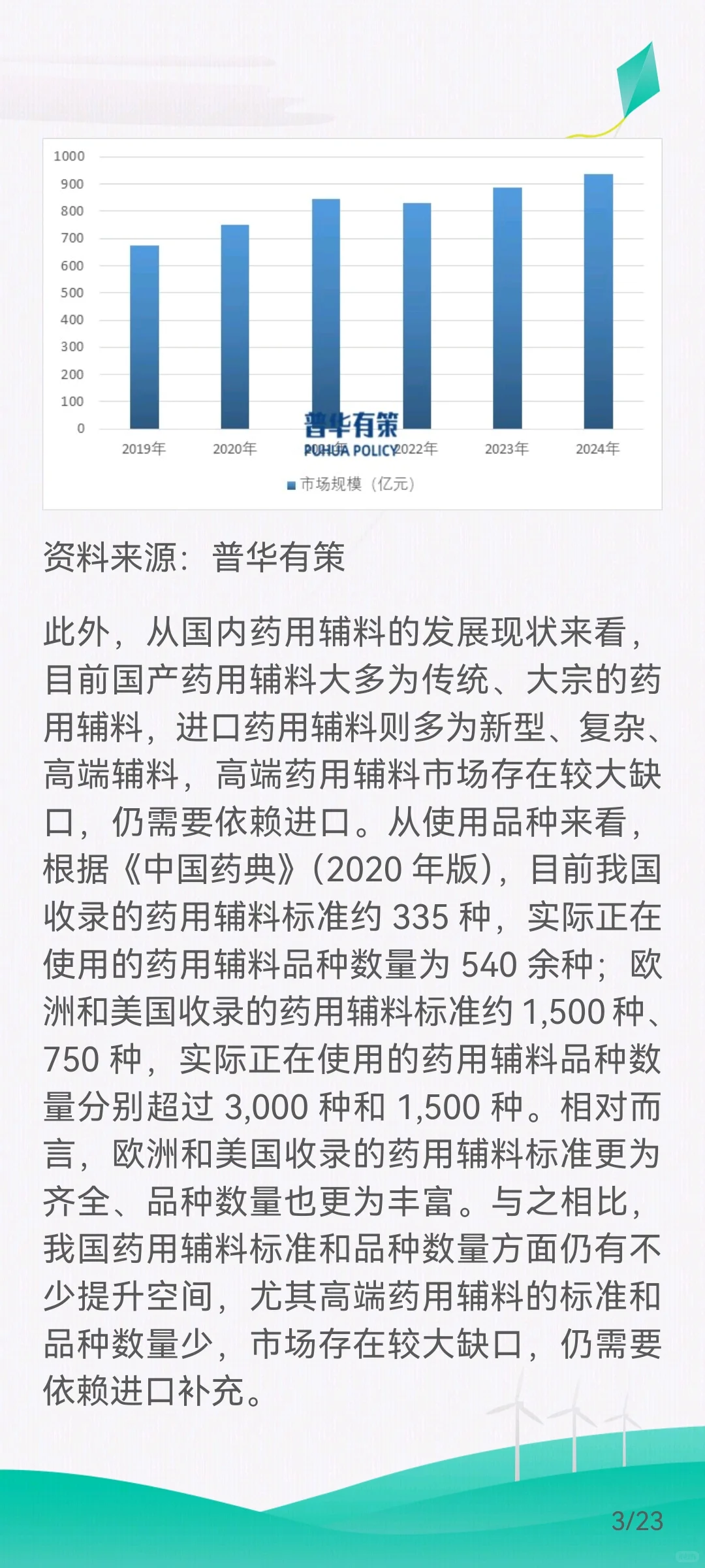 中国药用辅料行业发展全景