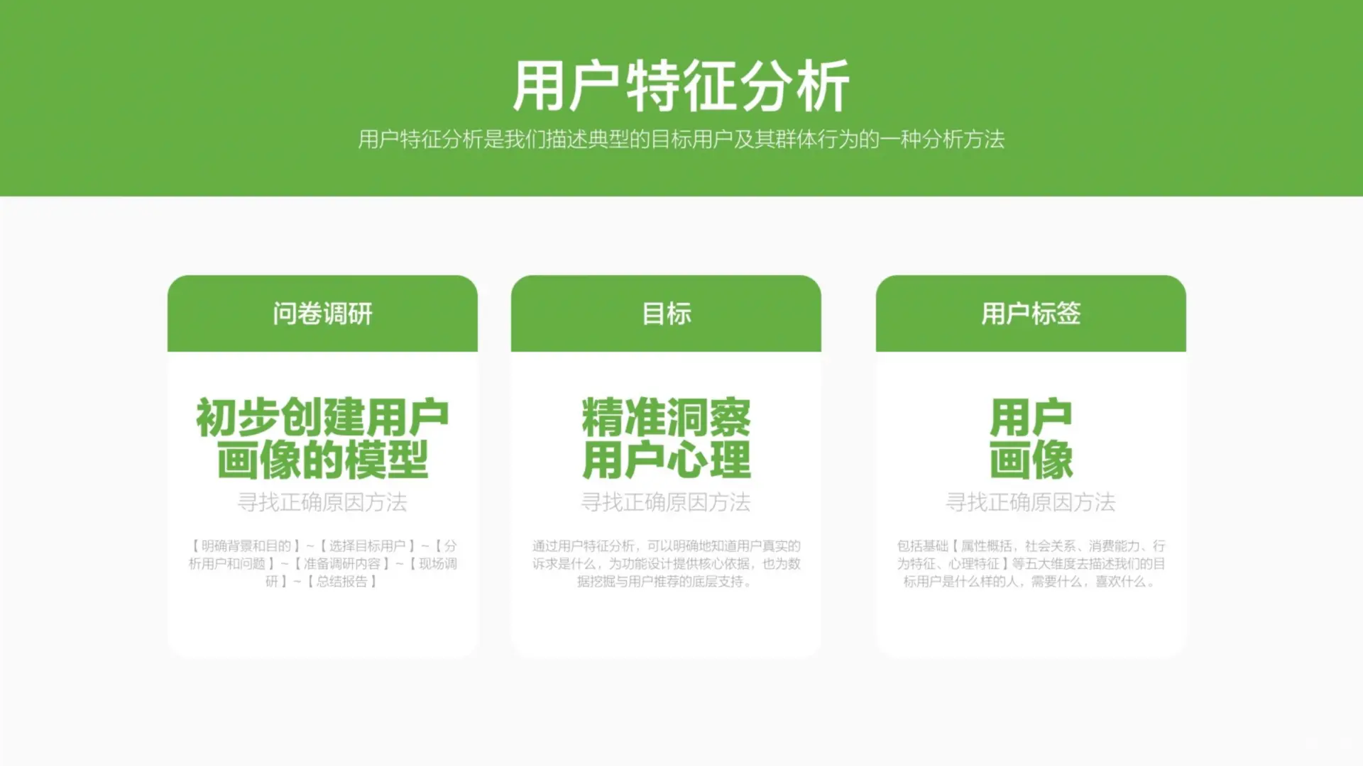 2025品牌调研策略剖析