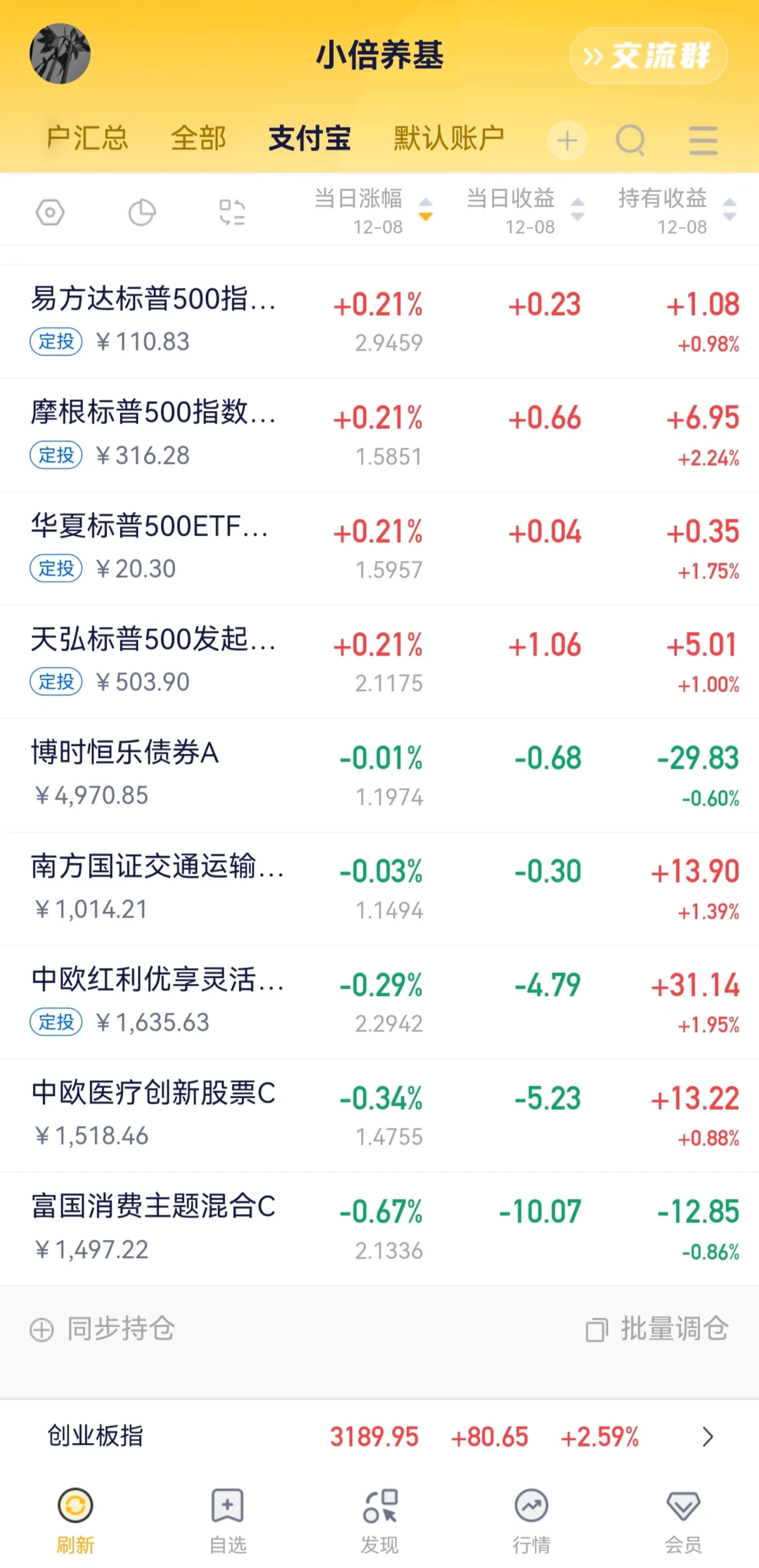 清华研究生理财 12.8|我清仓了所有大A科技
