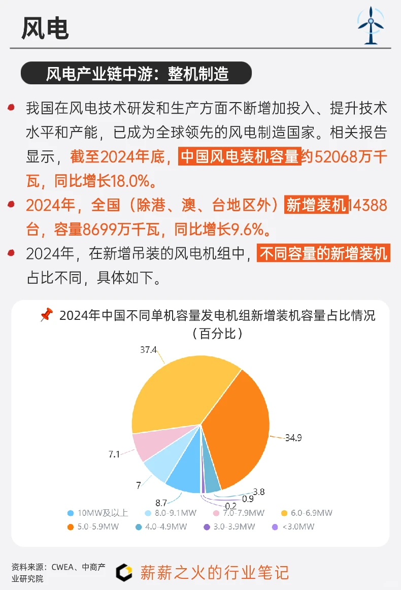 一天吃透一条产业链：NO19. 风电产业链