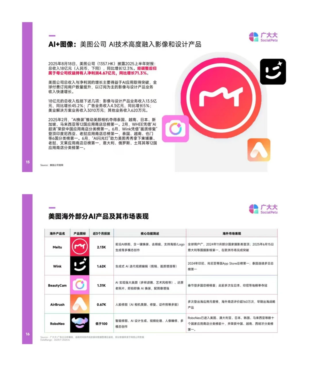 2025H1 AIGC 应用洞察✨