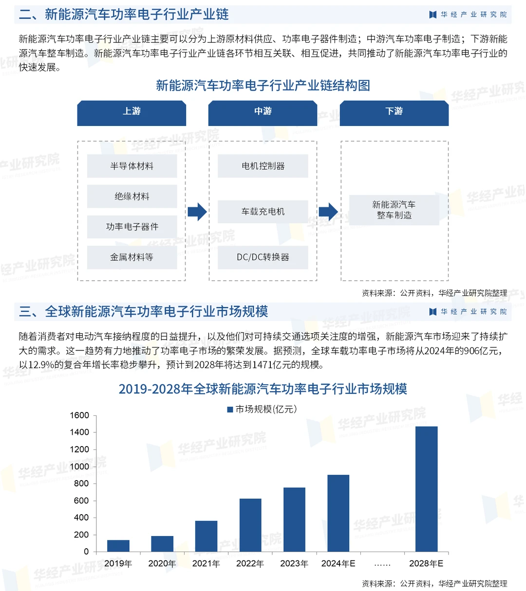 2025年中国新能源汽车功率电子行业分析报告