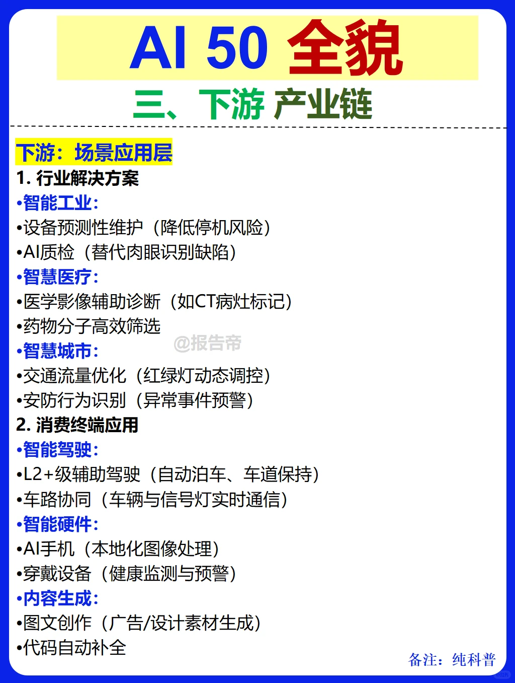 AI 50 产业链图谱~1天1条产业链拆解